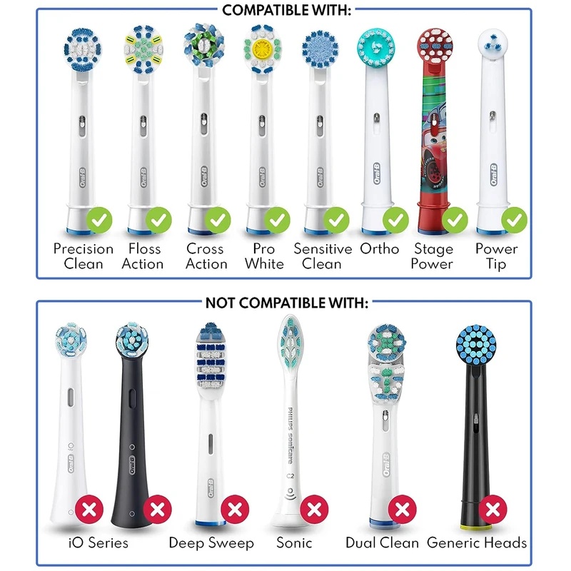 5-30 szt. Osłonka ochronna Ora – Toothbrush Holder Set recenzja i cena